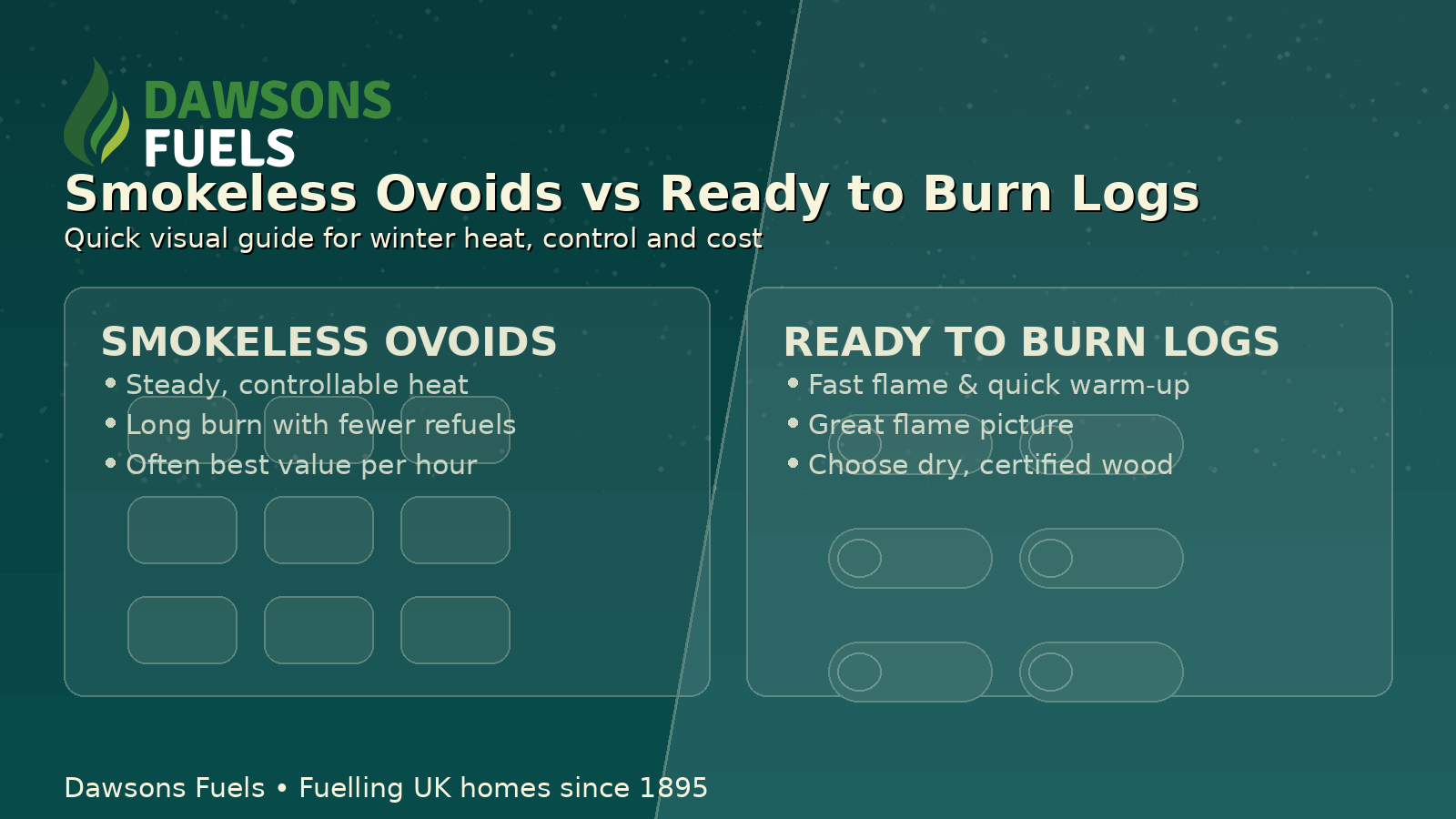 Smokeless fuels vs Ready to Burn logs split-screen comparison showing steady ovoid heat on one side and quick-flame kiln-dried logs on the other.